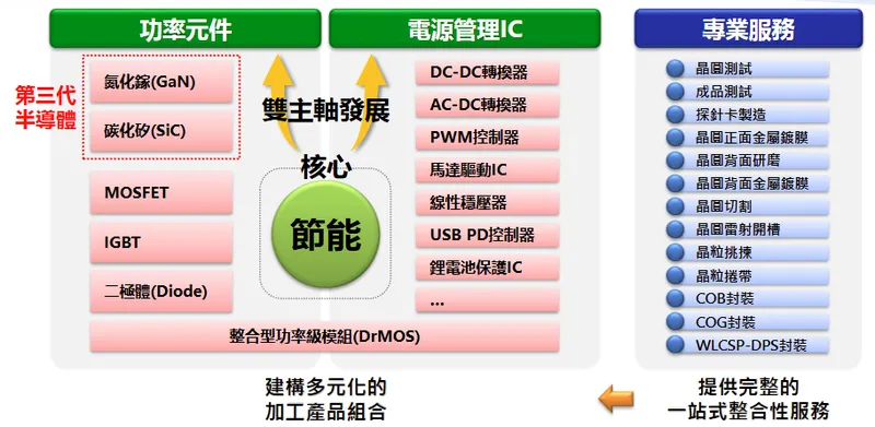 微矽電子關鍵核心技術