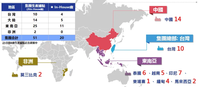 宏全國際國際化佈局