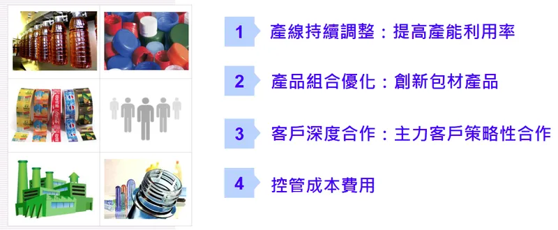 宏全國際大陸營運重點
