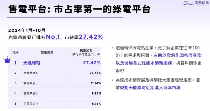 雲豹能源科技售電平台：市佔率第一的綠電平台