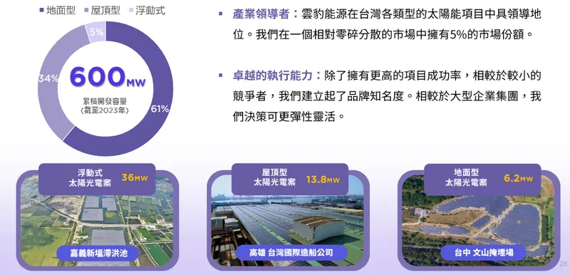 雲豹能源科技太陽能-創業起點