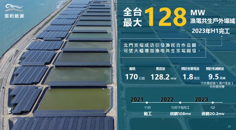 雲豹能源科技漁電共生案場開發