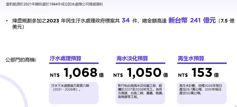 雲豹能源科技水處理：2021 年轉投資煒盛環科