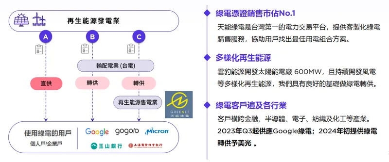 雲豹能源科技售電平台：快速崛起的商機