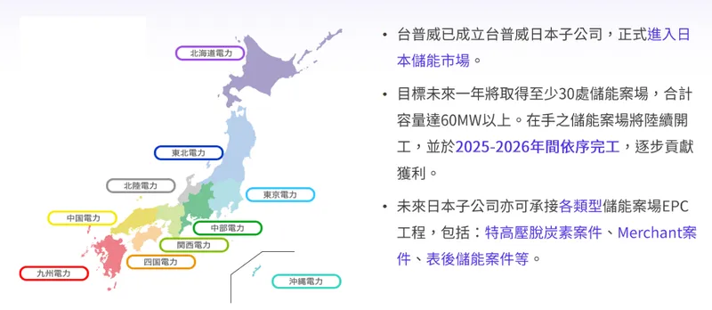雲豹能源科技儲能業務積極佈局日本