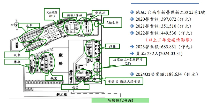 寶一科技工廠分布-本廠區