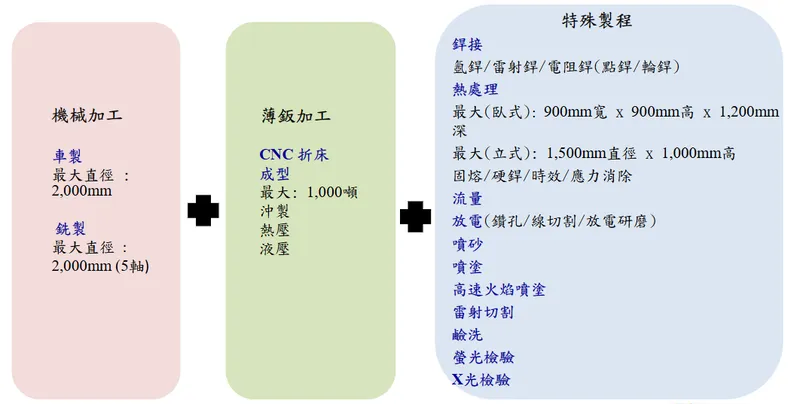 寶一科技加工能力