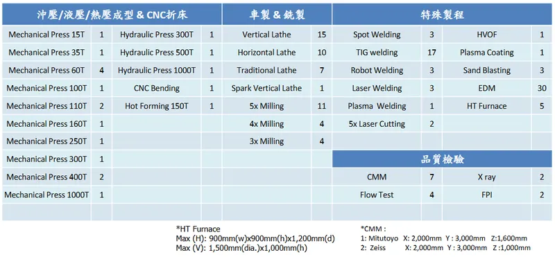 寶一科技設備與資源