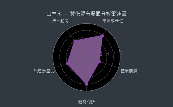 8473 山林水 質化綜合評分