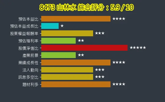 8473 山林水 綜合評分
