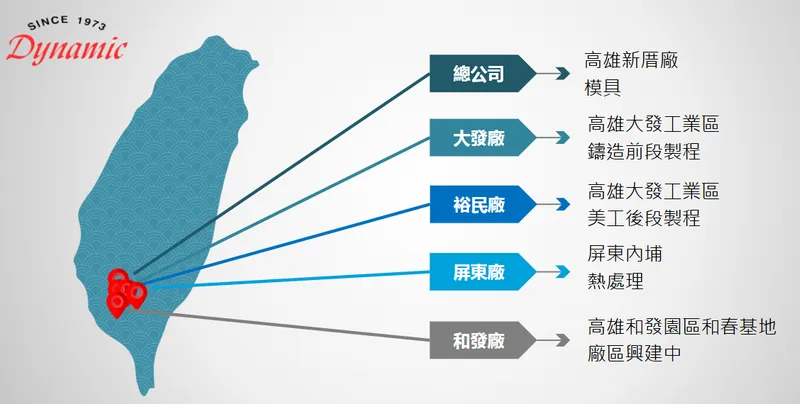 鉅明生產廠區位置