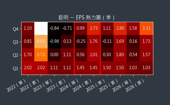 8928 鉅明 EPS 熱力圖