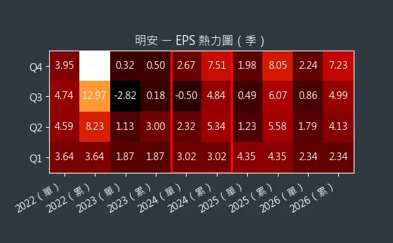 8938 明安 EPS 熱力圖