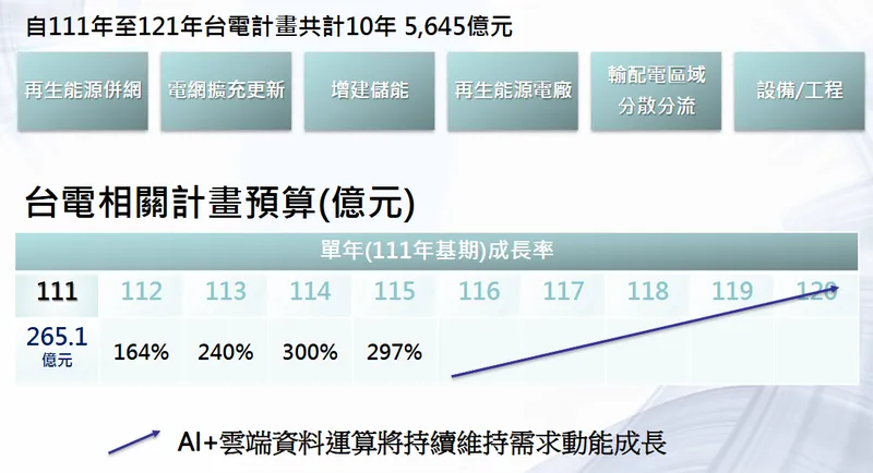中興電工台電強韌電網計畫