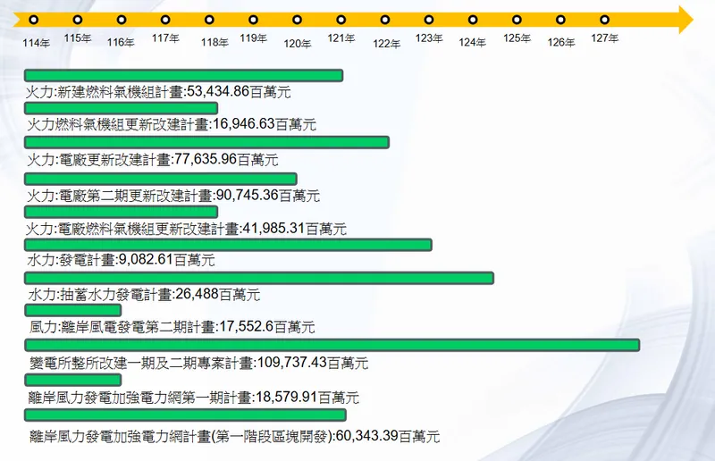 中興電工台電重要投資目標-1