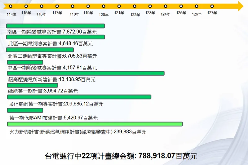 中興電工台電重要投資目標-2