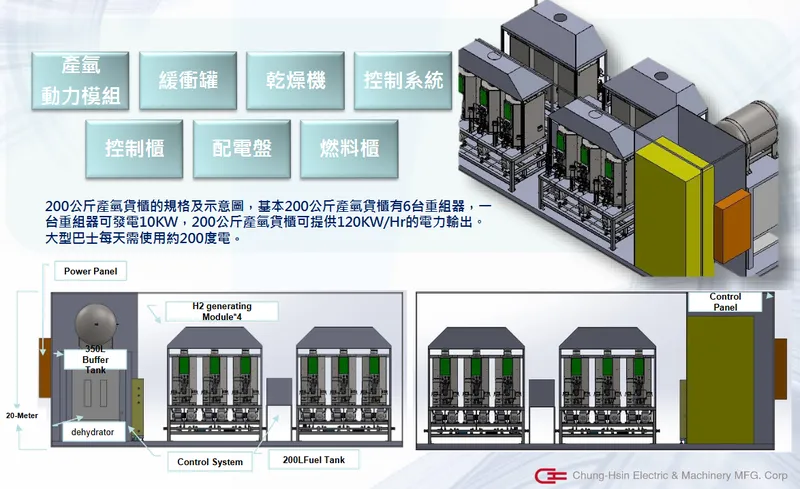 中興電工200kg產氫貨櫃架構