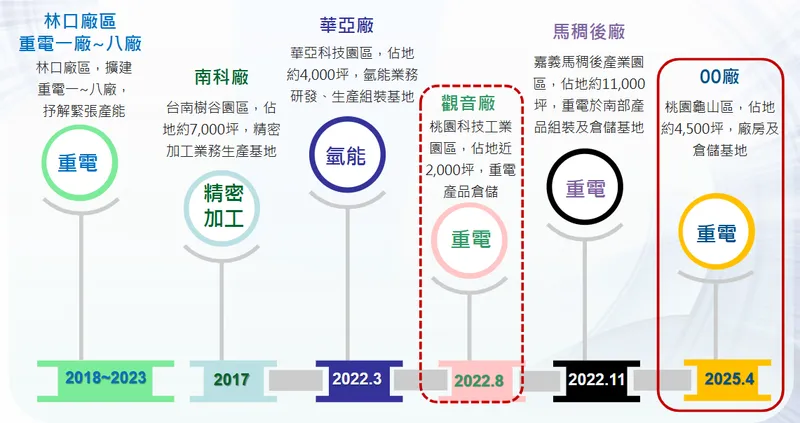 中興電工持續強化生產量能