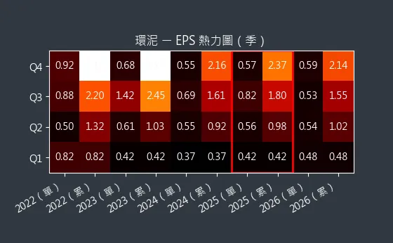 1104 環泥 EPS 熱力圖
