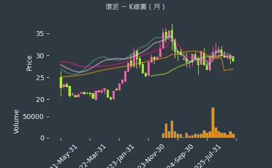 1104 環泥 月線圖