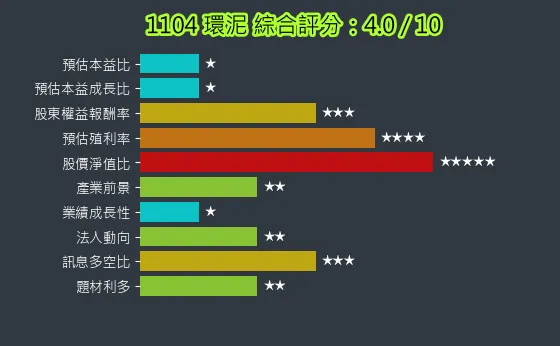 1104 環泥 綜合評分