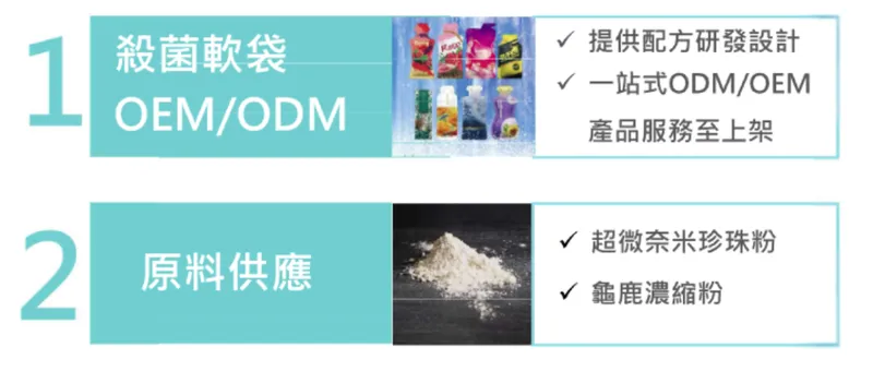 漢田生技產品簡介