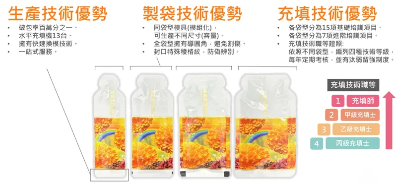 漢田生技製造技術優勢