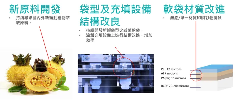 漢田生技未來研發計畫