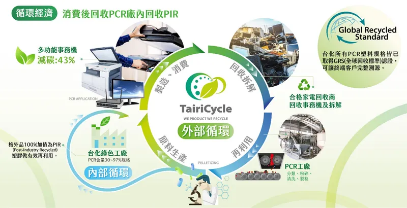 台化塑膠循環再利用