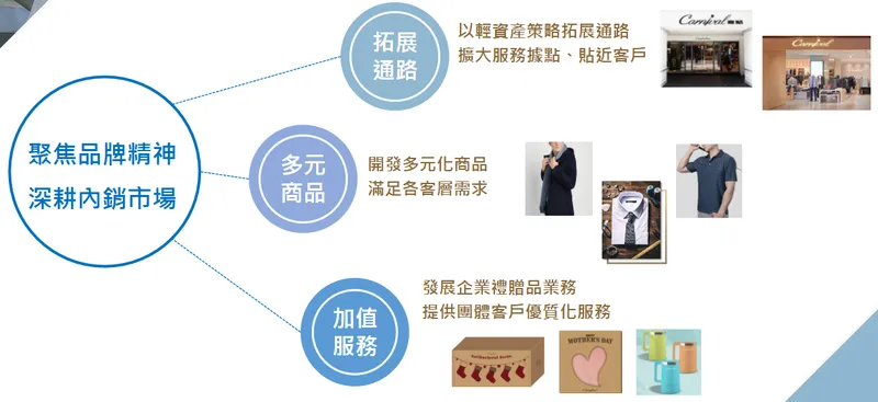 嘉裕經營策略與營運模式