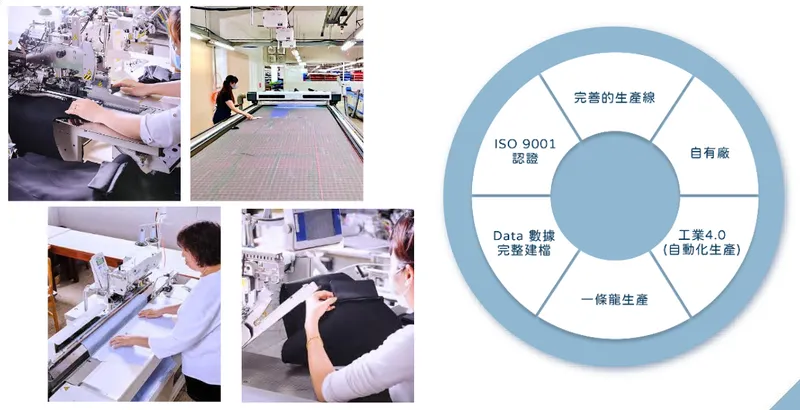 嘉裕兼具生產工藝與自製效能