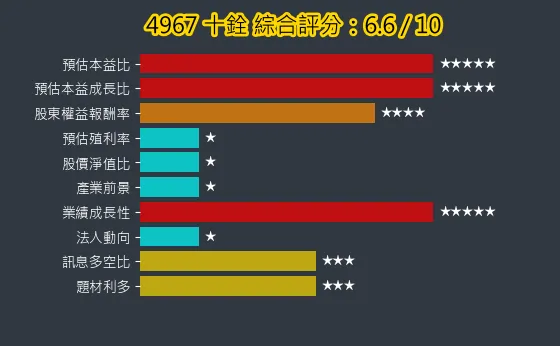 4967 十銓 綜合評分