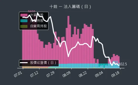 4967 十銓 法人籌碼