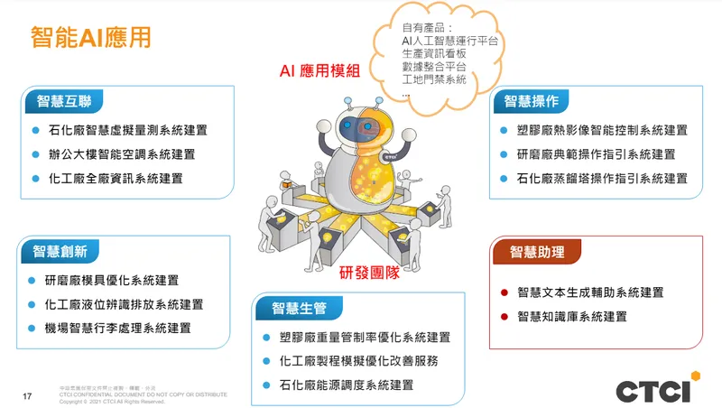 新鼎智能 AI 應用