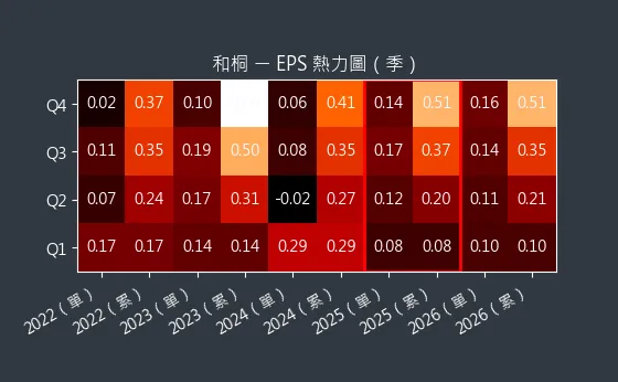 1714 和桐 EPS 熱力圖