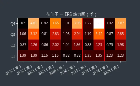 1730 花仙子 EPS 熱力圖