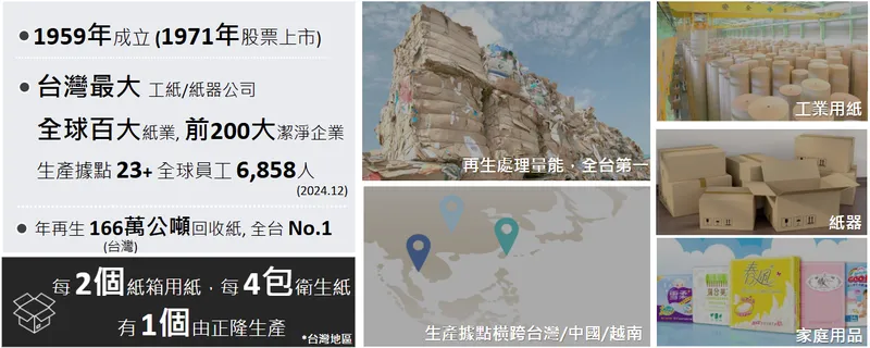 正隆主要產品