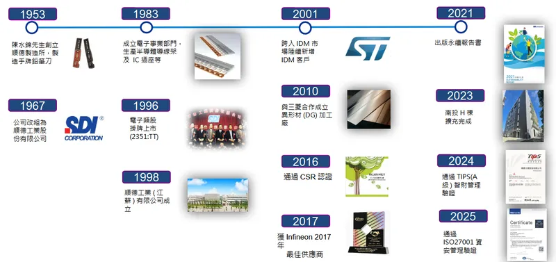 順德工業公司沿革
