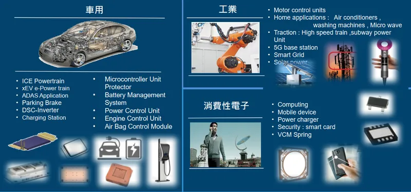 順德工業電子產品應用