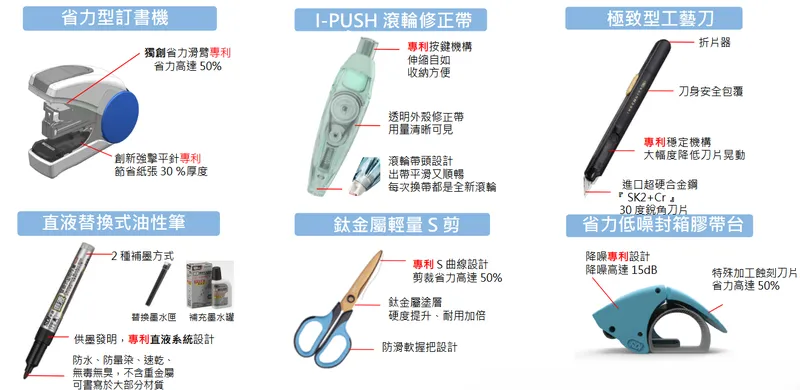 順德工業文具產品
