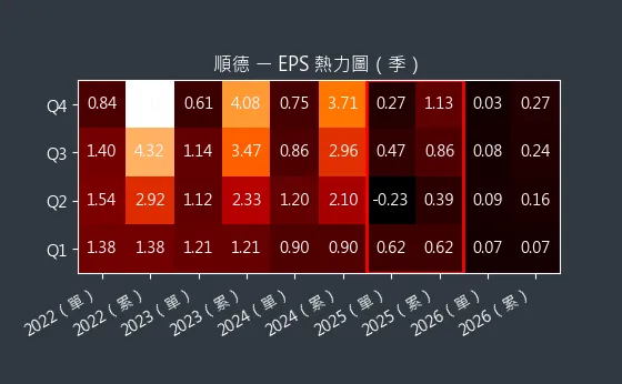 2351 順德 EPS 熱力圖