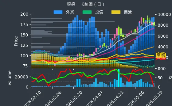 2351 順德 日線圖