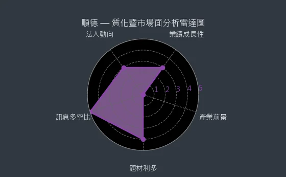 2351 順德 質化綜合評分