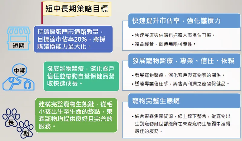 東森國際短中長期發展策略