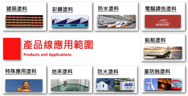 永記造漆產品應用