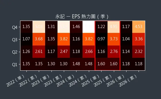 1726 永記 EPS 熱力圖