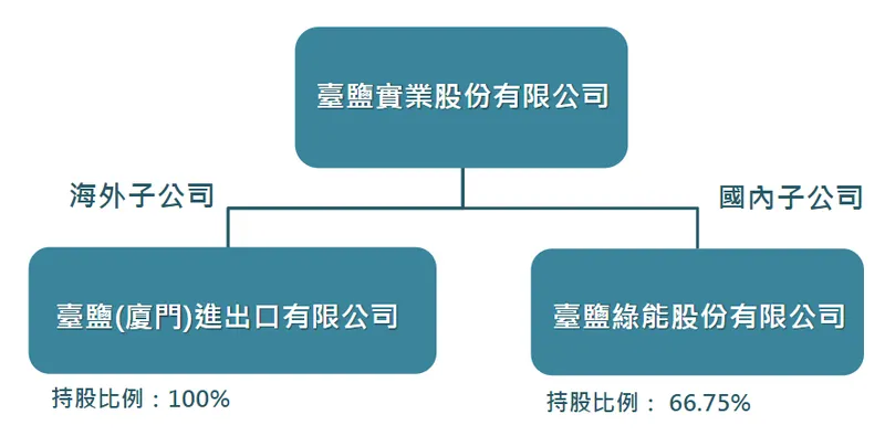 臺鹽實業轉投資事業