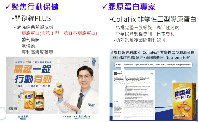 臺鹽實業保健食品系列