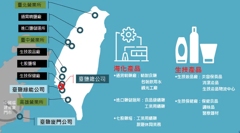 臺鹽實業營業據點位置圖