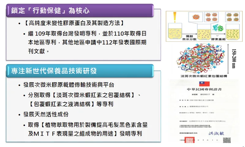 臺鹽實業關鍵技術的專利佈局